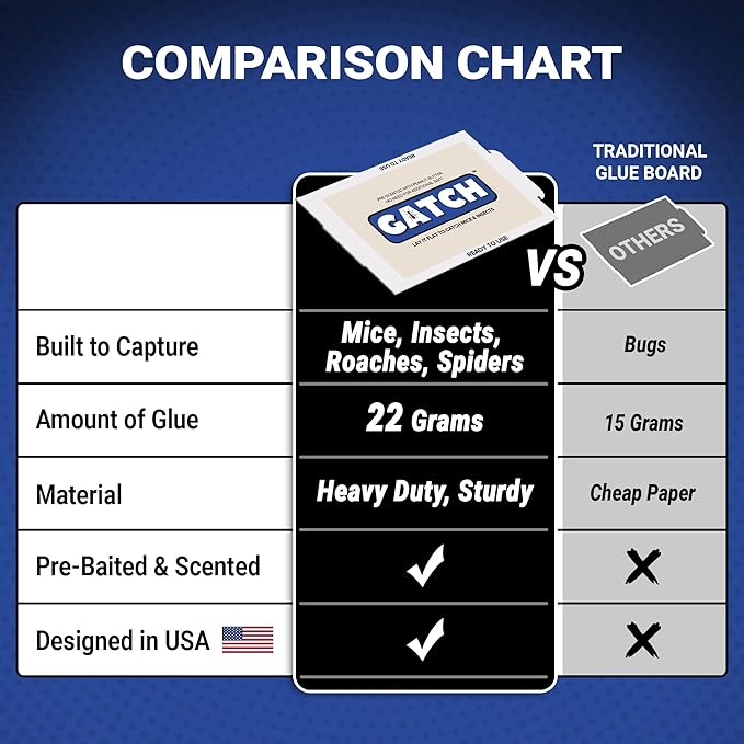 Mouse & Insect Glue Boards