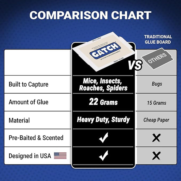 Mouse & Insect Glue Boards